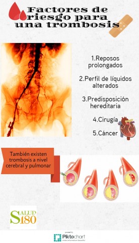 infografia riesgos trombosis s Trombosis venosa: síntomas y causas